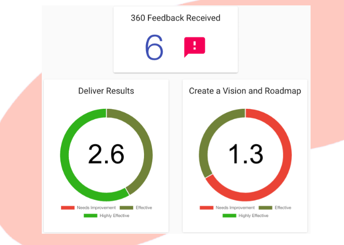 Performance Module